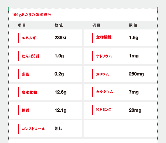 100gあたりの栄養成分