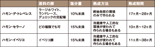 最高級品の証「ハブーゴ(Jabugo)」